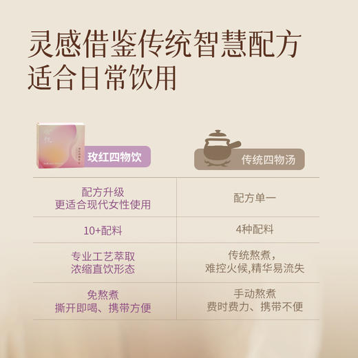【爆款推荐】玫红四物草本植物饮 四物汤 补养气血 养回规律姨妈 商品图1