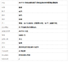 【天然正品】A货翡翠AU750白金豪镶钻镶天然细腻满绿冰种蛋面翡翠戒指16号（戒圈可改）010426NJT08 商品缩略图8