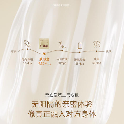 上新✨肤感套 还原真实皮肤质感 软弹贴到像没戴 首创肤感膜 重磅上新 商品图3