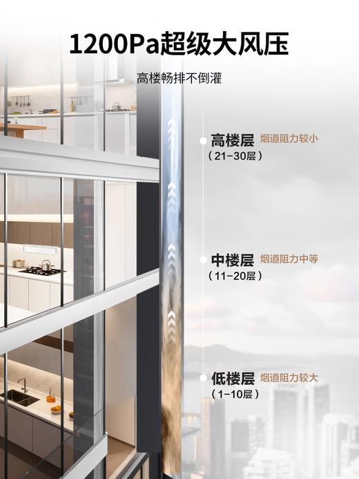 统帅（Leader）海尔抽吸排油烟机 懒人V1 家用30风量以旧换新 白色顶侧一体烟灶联动套装 72%热效台嵌两用燃气灶 商品图4