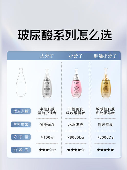 杰士邦零感玻尿酸润滑剂 商品图4