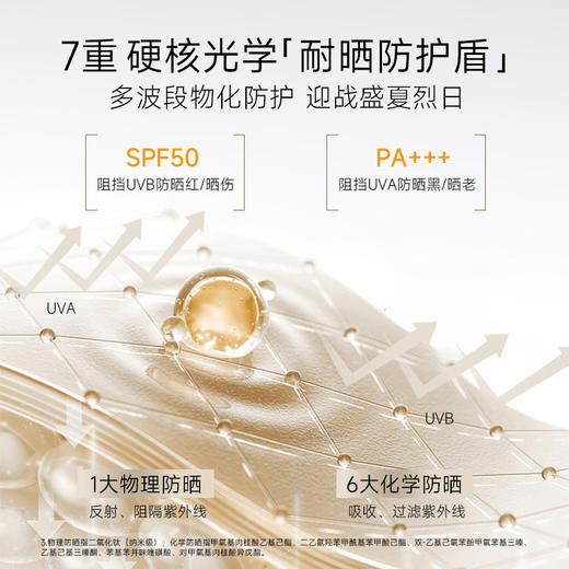 【防晒奇迹 耐晒士全波段高活】柏肤源水感美白防晒乳SPF50 PA+++次抛 商品图1