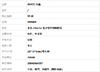 【95新】GUCCI古驰699409老花attache饺子包单肩斜挎包女士220426AK07 商品缩略图9