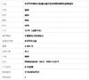 【天然正品】A货翡翠AU750精品白金镶钻镶天然冰种阳绿随型翡翠戒指13号（戒圈可改）310326NJT25 商品缩略图8