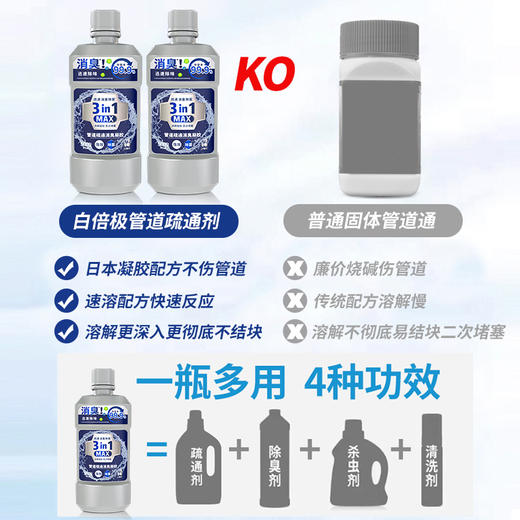 白倍极管道疏通消臭凝胶|一瓶=疏通+除臭+杀虫+清洗，强力疏通不伤管道！ 商品图2