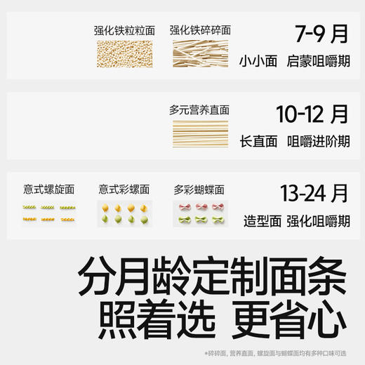 【109任选3件】【⚡39.9秒杀3件】有机婴幼儿钙铁锌营养面200g/碎碎面160g（原味+猪肝菠菜+牛肉番茄）叠加店铺满赠，不叠加店铺满减和会员折扣 商品图5