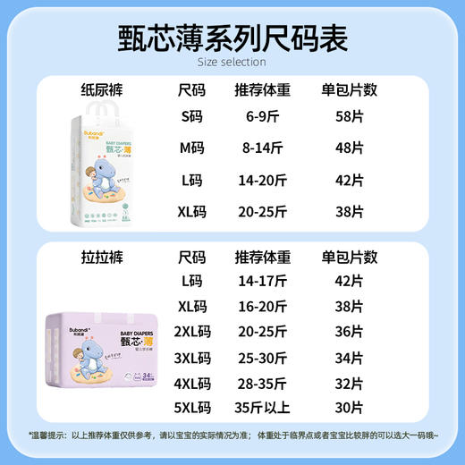 【2包】布班迪甄芯薄婴儿纸尿裤拉拉裤医护级超薄透气尿不湿★ 商品图1
