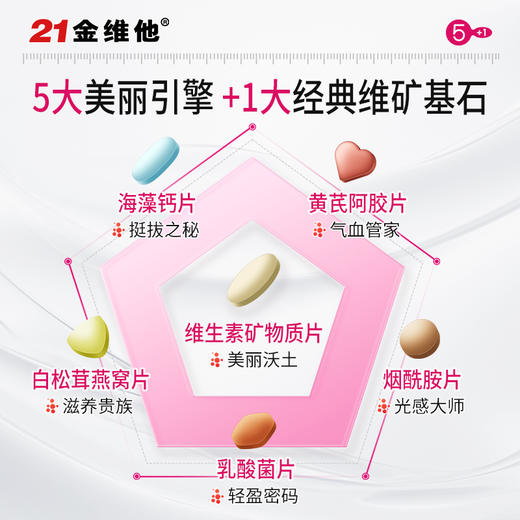 养出年轻感！21金维他 5+1每日营养包 懒人营养包 多方位补充全天基础营养 男士款/女士款 30包/盒 商品图3