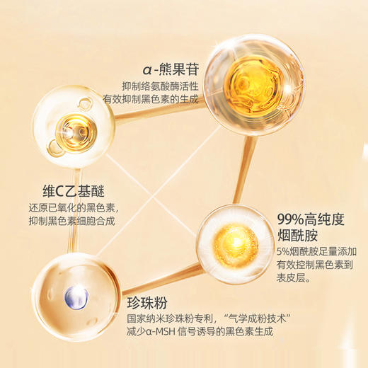 买1送1到手2罐正装【祛斑美白特证】长生鸟清透美白霜50g（珍珠粉国家标准起草单位之一） 商品图3