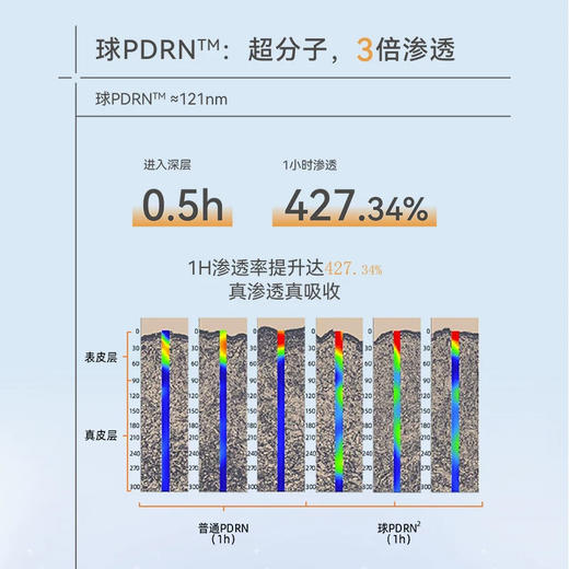 【超能防晒】绽媄娅 多维光护防晒乳 50g 商品图4