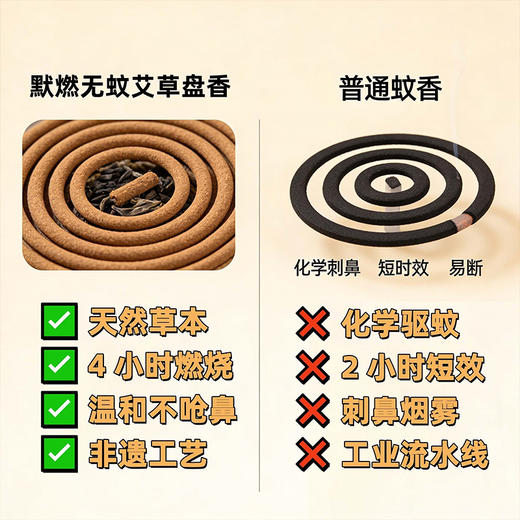 默燃無蚊·天然·艾草香盘香 商品图3