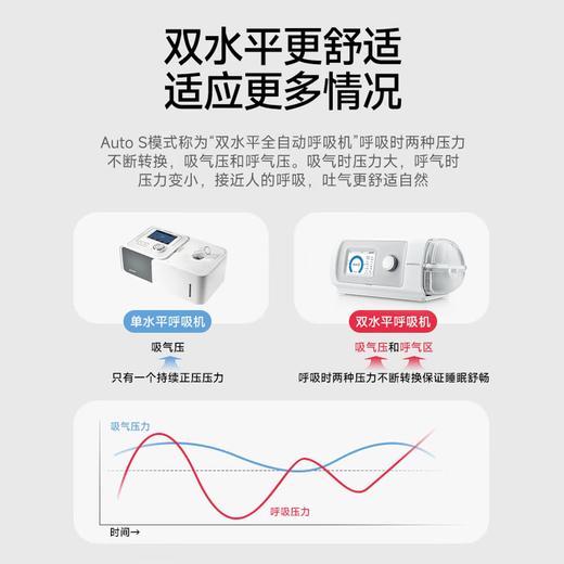 鱼跃825Auto双水平全自动睡眠呼吸机打呼噜家医用憋气呼吸暂停止鼾 商品图2
