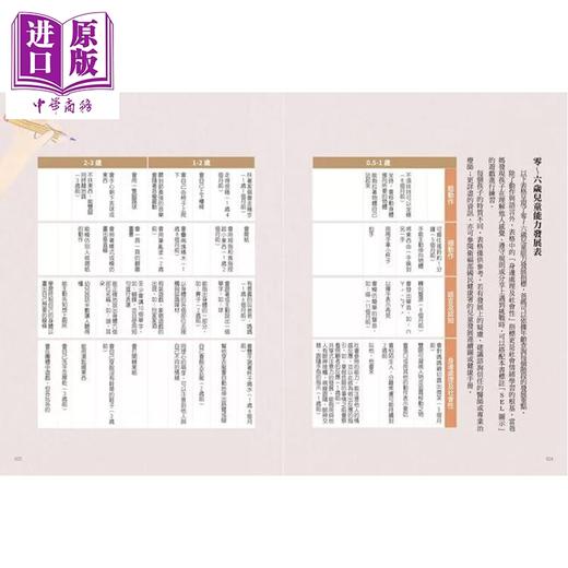 【中商原版】家庭里的游戏课 给0～6岁孩子的SEL练习  用游戏学会情绪表达 人际互动与自我管理	柯佩岑 禾禾文化 港台原版 商品图2
