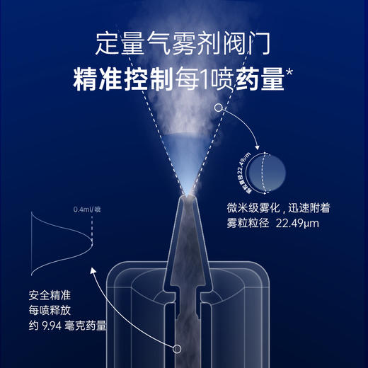 【无需加热插电  快速起效】拜耳拜灭士定量驱蚊喷雾 商品图4