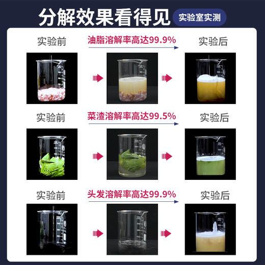 白倍极管道疏通消臭凝胶|一瓶=疏通+除臭+杀虫+清洗，强力疏通不伤管道！ 商品图3