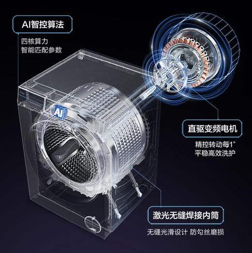 海尔（Haier）洗烘套装 XQG100-BD14386WLU1+HGY100-F386WU1 商品图6