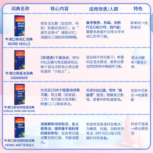 【中商原版】【雅思全能备考四本套装】牛津袖珍口袋词典Oxford Learner s Pocket 英语词汇语法动词短语 剑桥PET FCE IELTS 商品图2