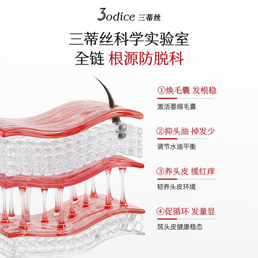 【三甲实证 特证防脱】重磅新品3odice三蒂丝防脱赋活精华液防断 商品图4