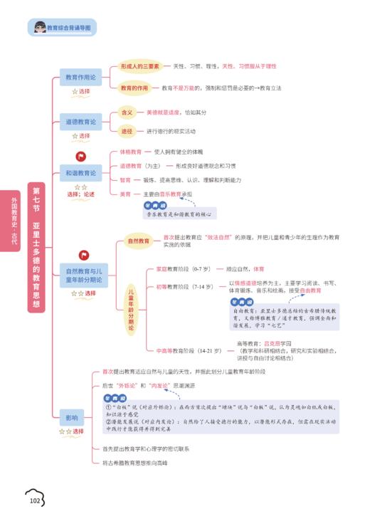 彩虹版《333背诵导图》上线 | 口碑之作！一本看到就让你快乐的书，希望彩虹带来好运吖！ 商品图3