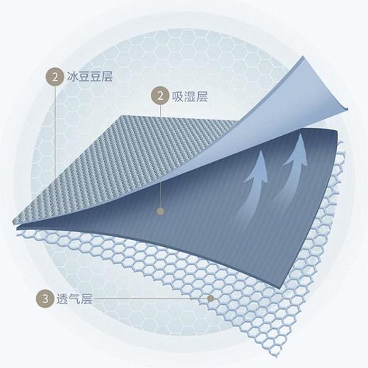 山M同款【全尚 凉感冰豆豆凉席三件套】亲肤+透气+按摩+解乏+触感升级+防滑多功能合一 商品图4