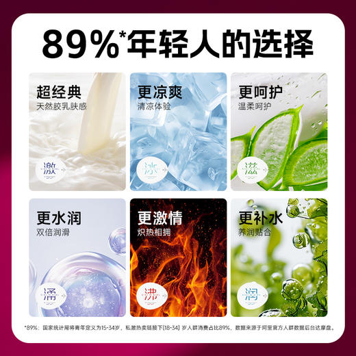 【一触即燃礼盒】SIKI私激新品超薄玻尿酸避孕套 健康易清洗 专利技术 单手秒开 不误春宵  隐私发货不尴尬 商品图3