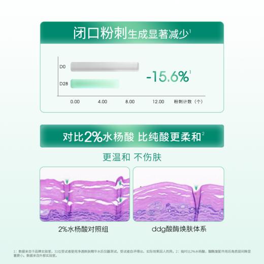 【重磅新品】ddg控油闭口水湿敷保湿补水喷雾 商品图3