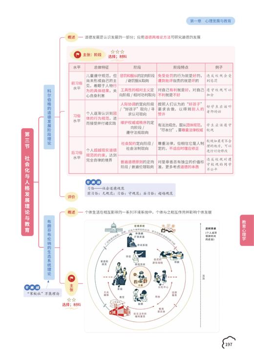 彩虹版《333背诵导图》上线 | 口碑之作！一本看到就让你快乐的书，希望彩虹带来好运吖！ 商品图4