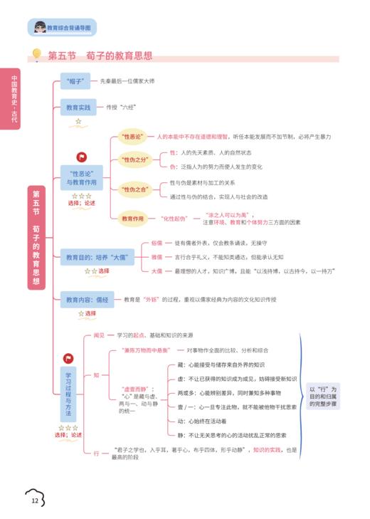 彩虹版《333背诵导图》上线 | 口碑之作！一本看到就让你快乐的书，希望彩虹带来好运吖！ 商品图1