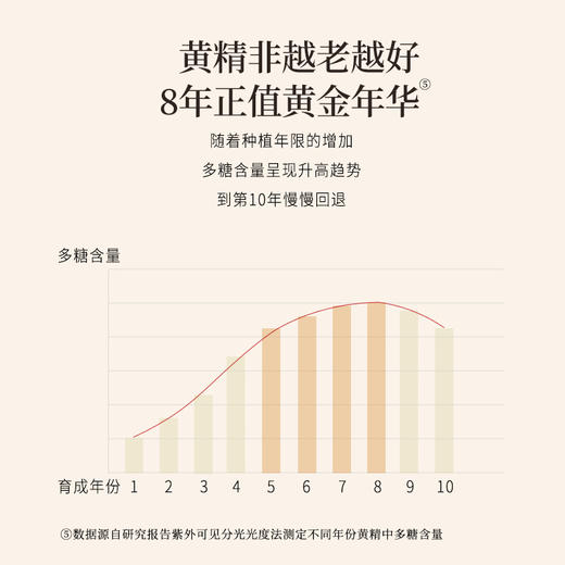 正安 九蒸九晒黄精抱枣【618】黑红双补面若桃花 润养精力气色佳 温和不上火 健康小零食下午茶点心 200g/盒 商品图5