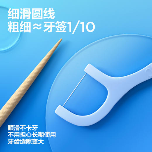 【爆品任选专区】参半高韧牙线棒50只2盒装 商品图3
