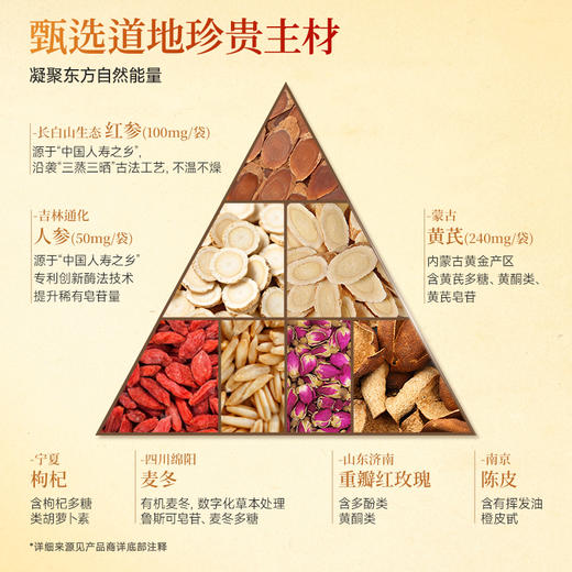 【人参玫瑰早安饮】华大营养镜脂益生元早安饮人参玫瑰饮料 商品图4