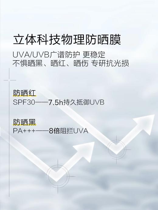 【店庆提前购】哈瑞咪多样屋 一页婴童舒缓特护防晒乳50ml敏肌专用高效隔离紫外线 活动价：99元 商品图2