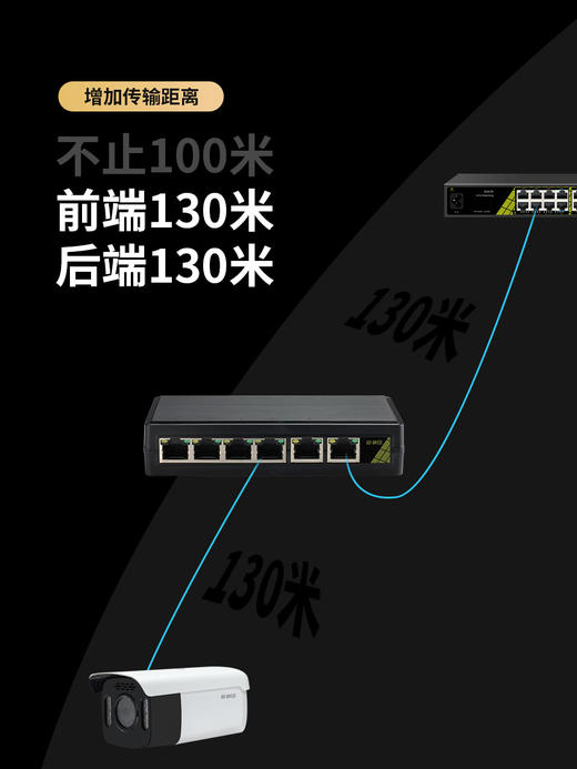 桢田6口百兆无源POE交换机(2ED+1EP6+3EP)塑壳69P62E6 商品图5