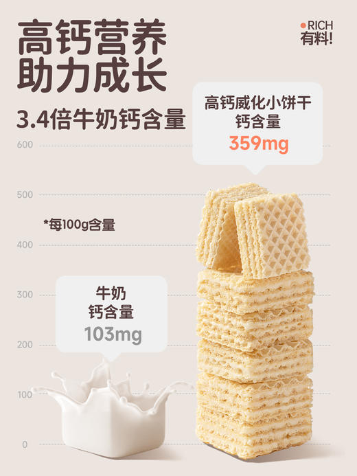花田熊高钙威化小饼干儿童0添加白砂糖夹心饼干休闲小零食小吃fs 商品图5
