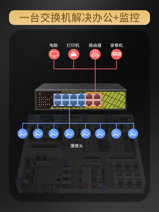 8口百兆POE+4千兆上联交换机GNT-ES12UD-P 商品图4