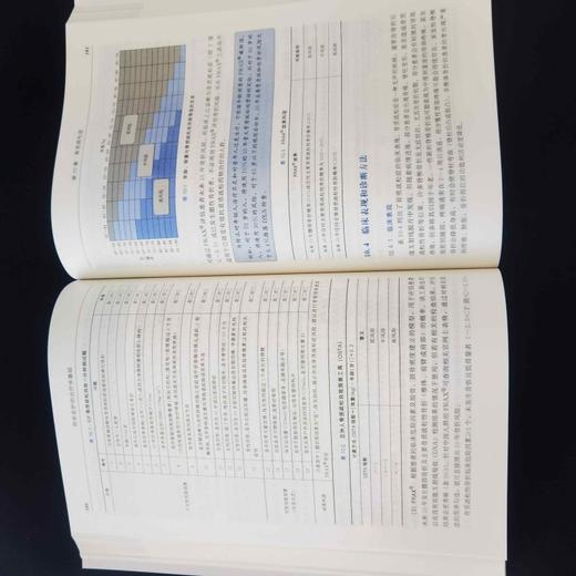 药学监护的治疗学基础（康震） 商品图3