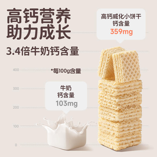 花田熊高钙威化小饼干儿童0添加白砂糖夹心饼干休闲小零食小吃fs 商品图4