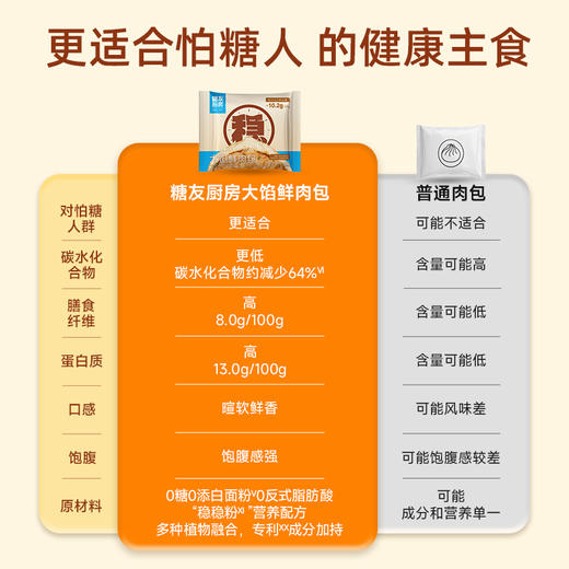 【糖友饱饱】大馅鲜肉包 商品图3