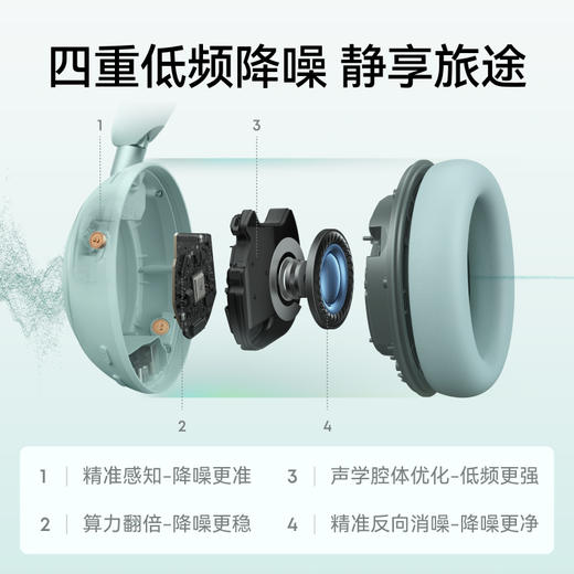 Soundcore声阔 漫游二代头戴蓝牙耳机 主动降噪 适用手机电脑 D1402 商品图1