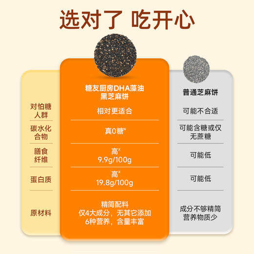 糖友厨房DHA藻油高钙黑芝麻饼干孕妇控营养零食无糖精糖尿饱饱腹 商品图3