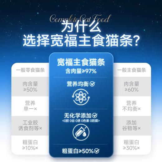 新品【功能性主食猫条】宽福  高鲜肉高肉含量 四大系列精准呵护 质地细腻食材放心 无诱食剂无淀粉 商品图3