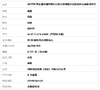 【天然正品】A货翡翠 AU750黄金镶钻镶鸳鸯星月款天然细腻白色高冰种蛋面翡翠耳坠 281025AH28 商品缩略图6