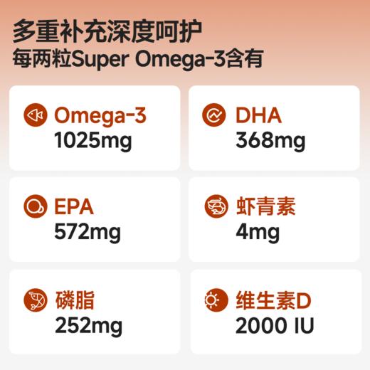 IDN理想营养 | 四大成分复配超级Omega-3鱼油磷虾油 120粒/盒（跨境海淘商品不支持7天无理由退换） 商品图1