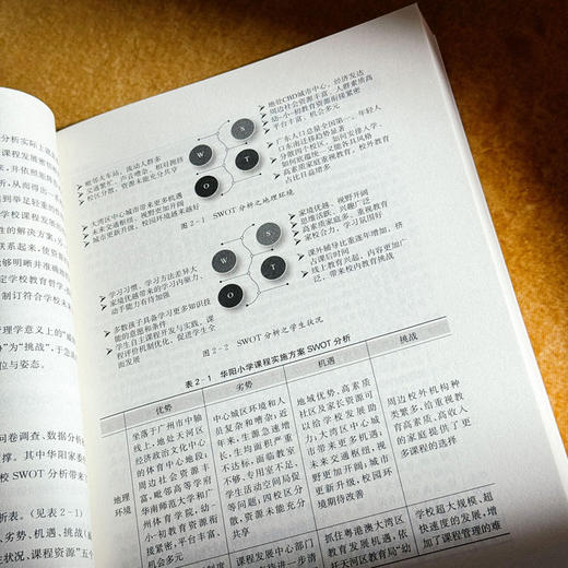 从国家育人蓝图到学校实景图 华阳小学新课程新教学样态 陈丽霞 冯硕 赵姣姣 商品图10