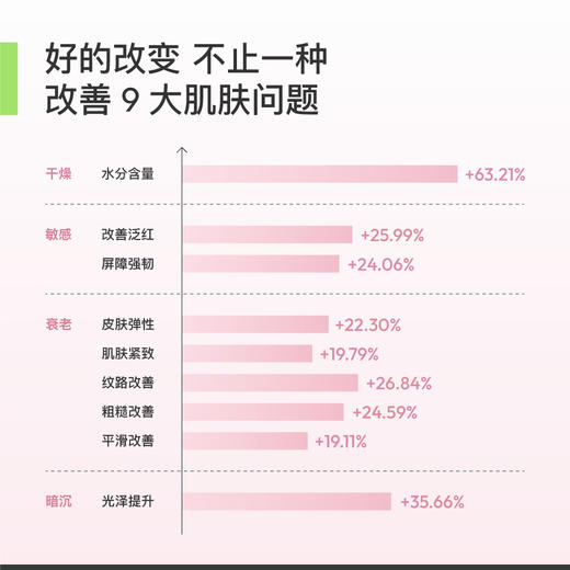 迪士尼联名款 大师面霜 商品图1