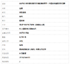 【天然正品】A货翡翠AU750黄金镶钻镶天然细腻满绿富甲一方糯冰种翡翠吊坠项链311025AH11 商品缩略图10