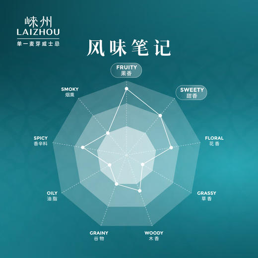 【送限量酒杯】崃州甄选单一麦芽威士忌 40%vol 商品图6
