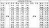 七八年级期末卷*自测5套卷 商品缩略图1