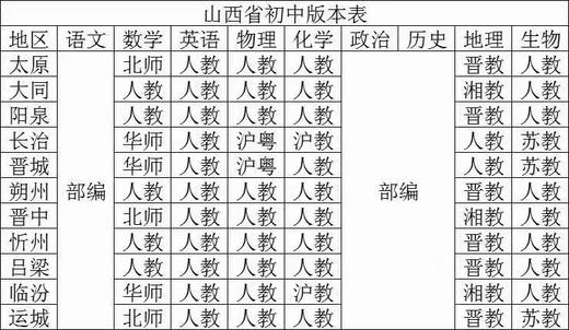 七八年级期末卷*自测5套卷 商品图1