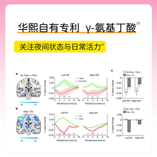 【华熙当康】little bloom怡悦未来磷脂酰丝氨酸 [2g*21包/盒] 商品图3